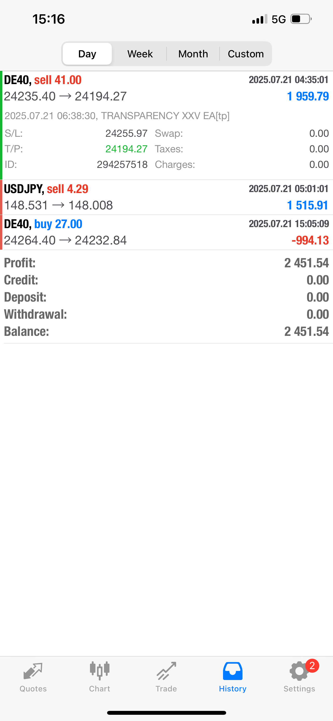 MT4 Profit Results